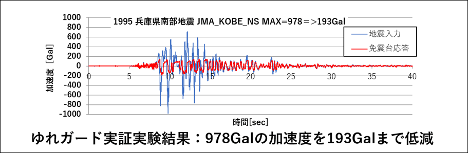 兵庫県南部地震