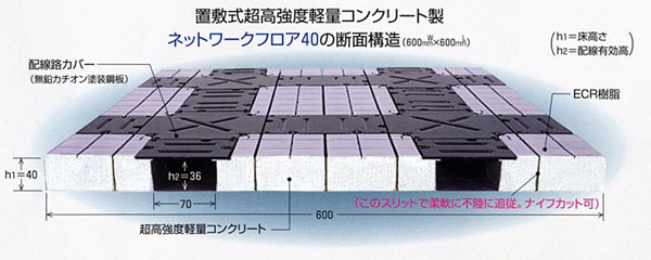 置敷式超高強度軽量コンクリート製ネットワークフロア40の断面構造